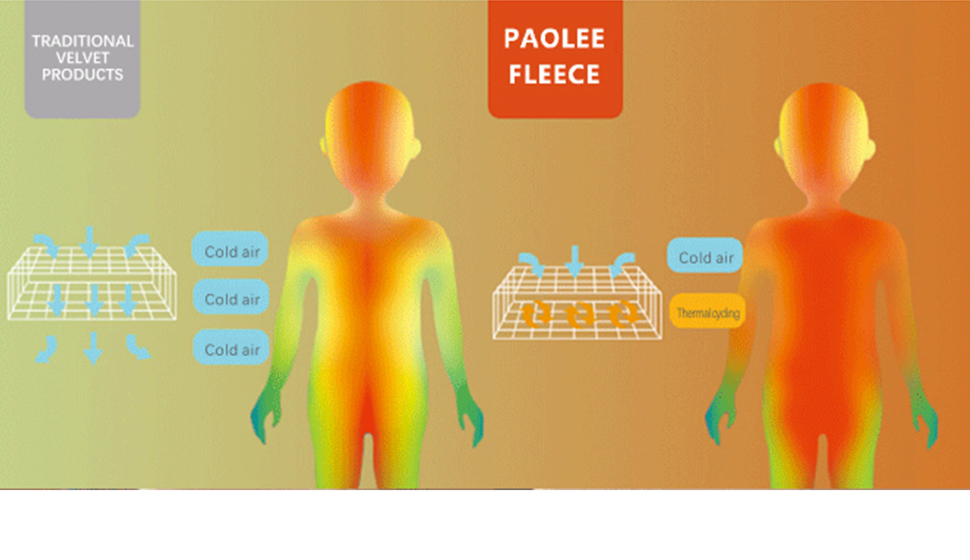 Traditional velvet vs Paolee fleece thermal comparison