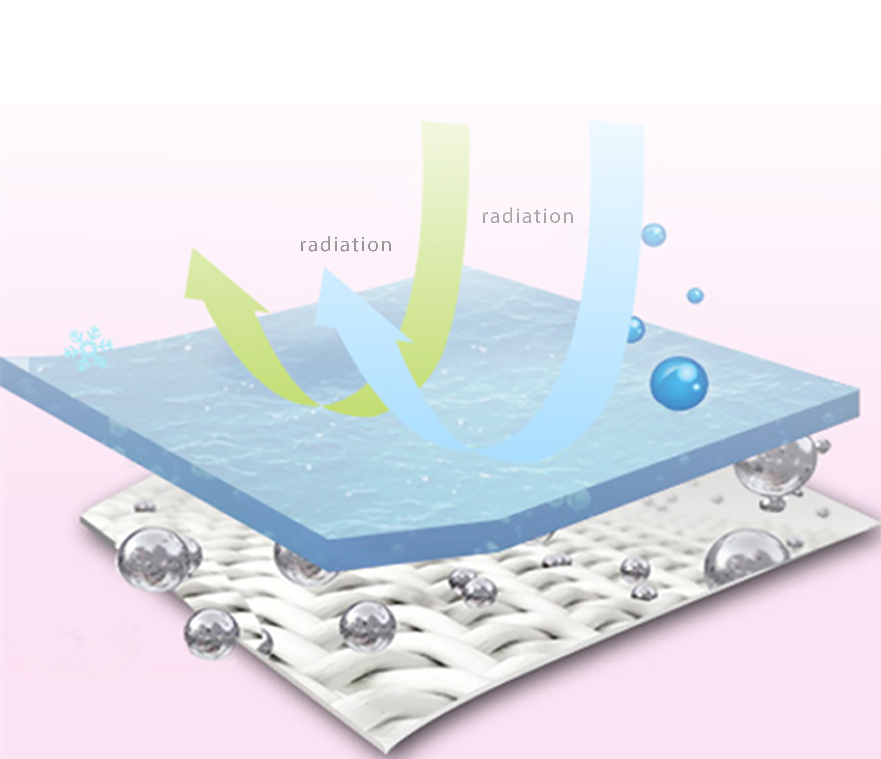 Anti-radiation shielding illustration
